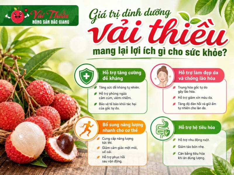 Giá trị dinh dưỡng của vải thiều